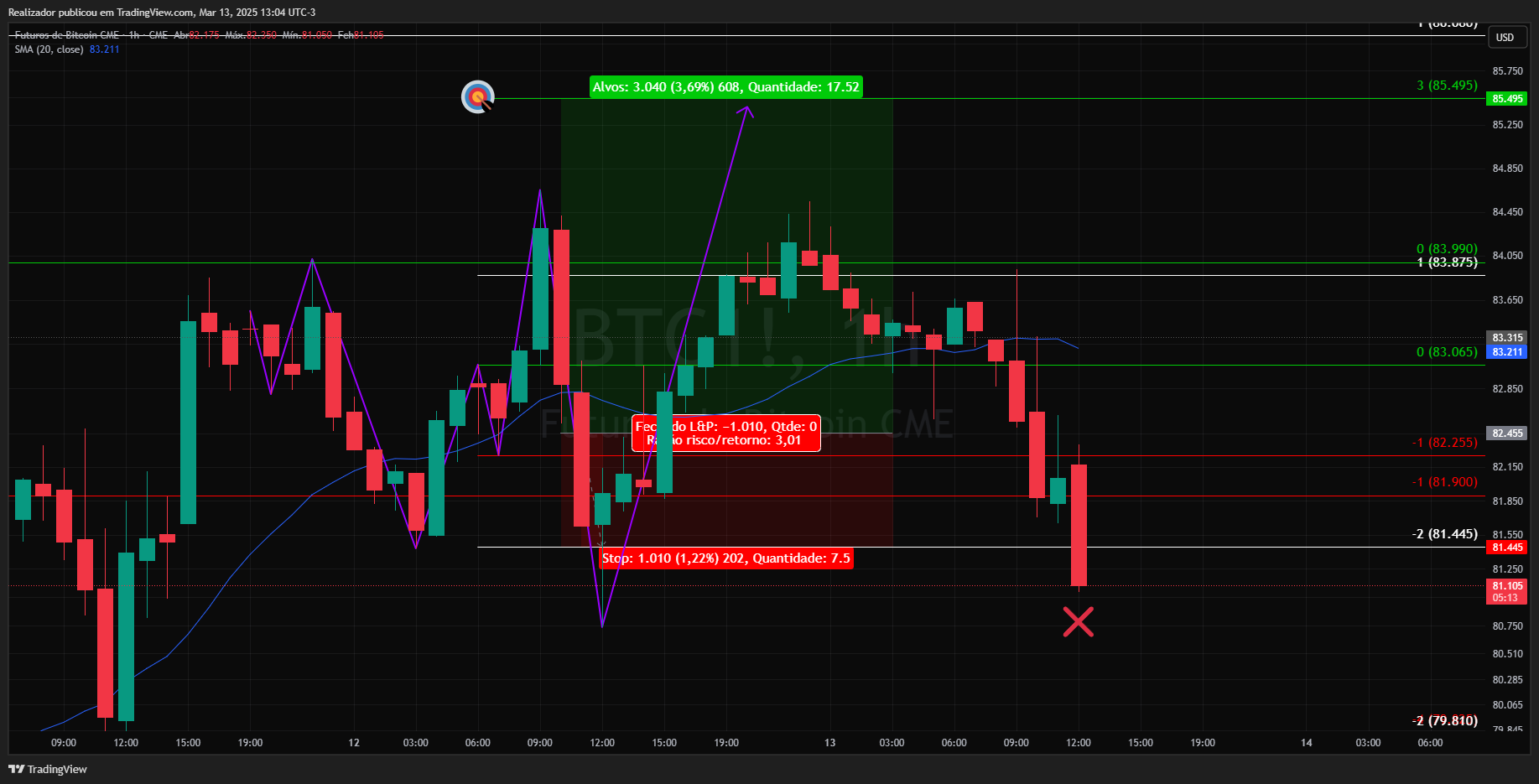 CME_DL:BTC1! Chart Image by Realizador