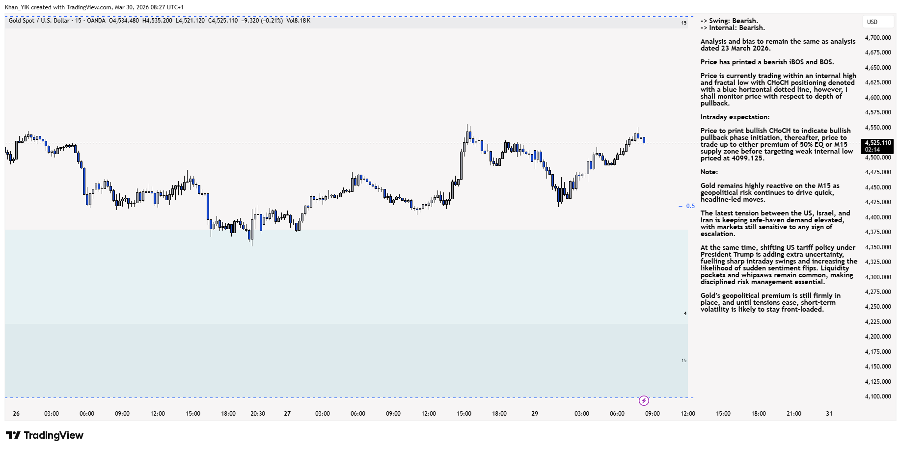 OANDA:XAUUSD Chart Image by Khan_YIK