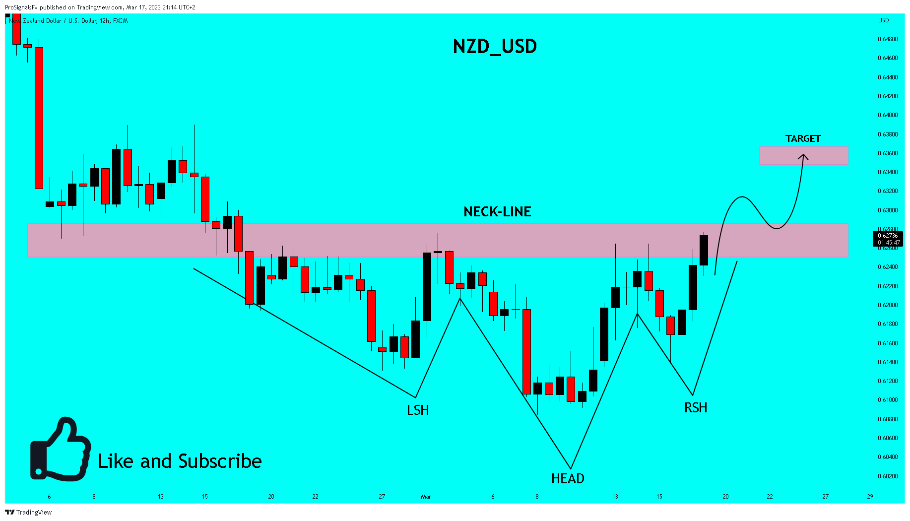 FX:NZDUSD Chart Image by ProSignalsFx