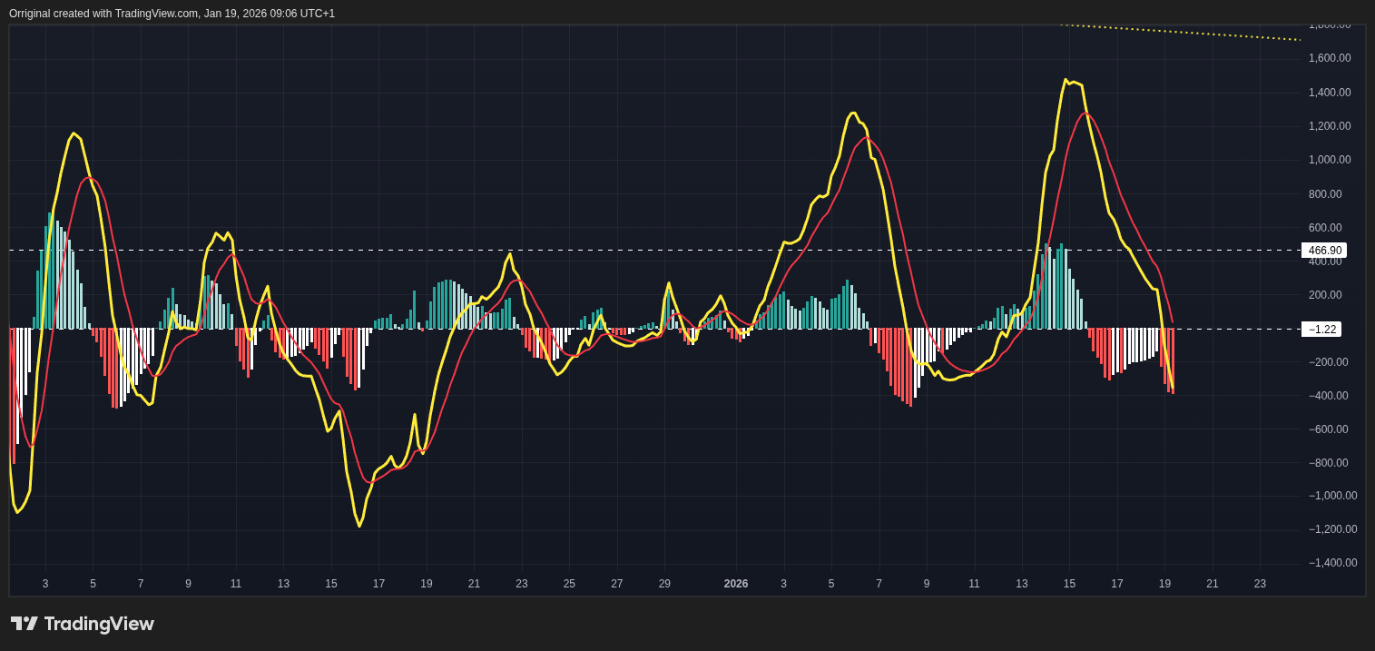 INDEX:BTCUSD Chart Image by Orriginal