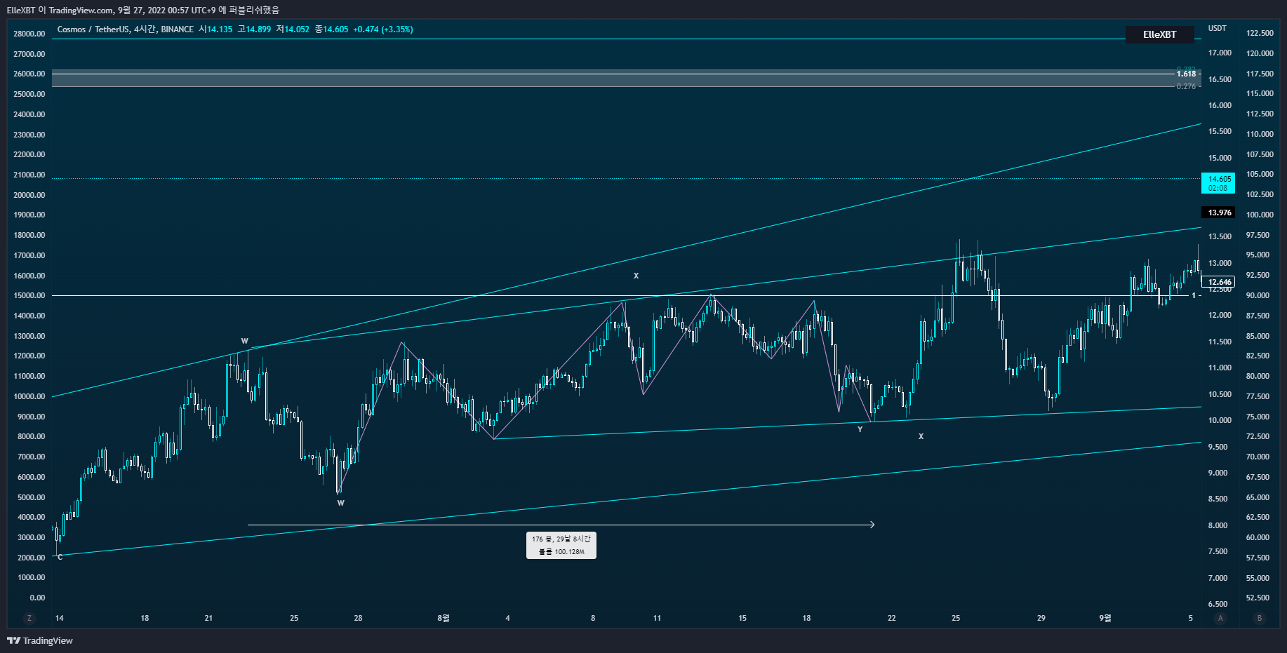 BINANCE:ATOMUSDT Chart Image by ElleXBT
