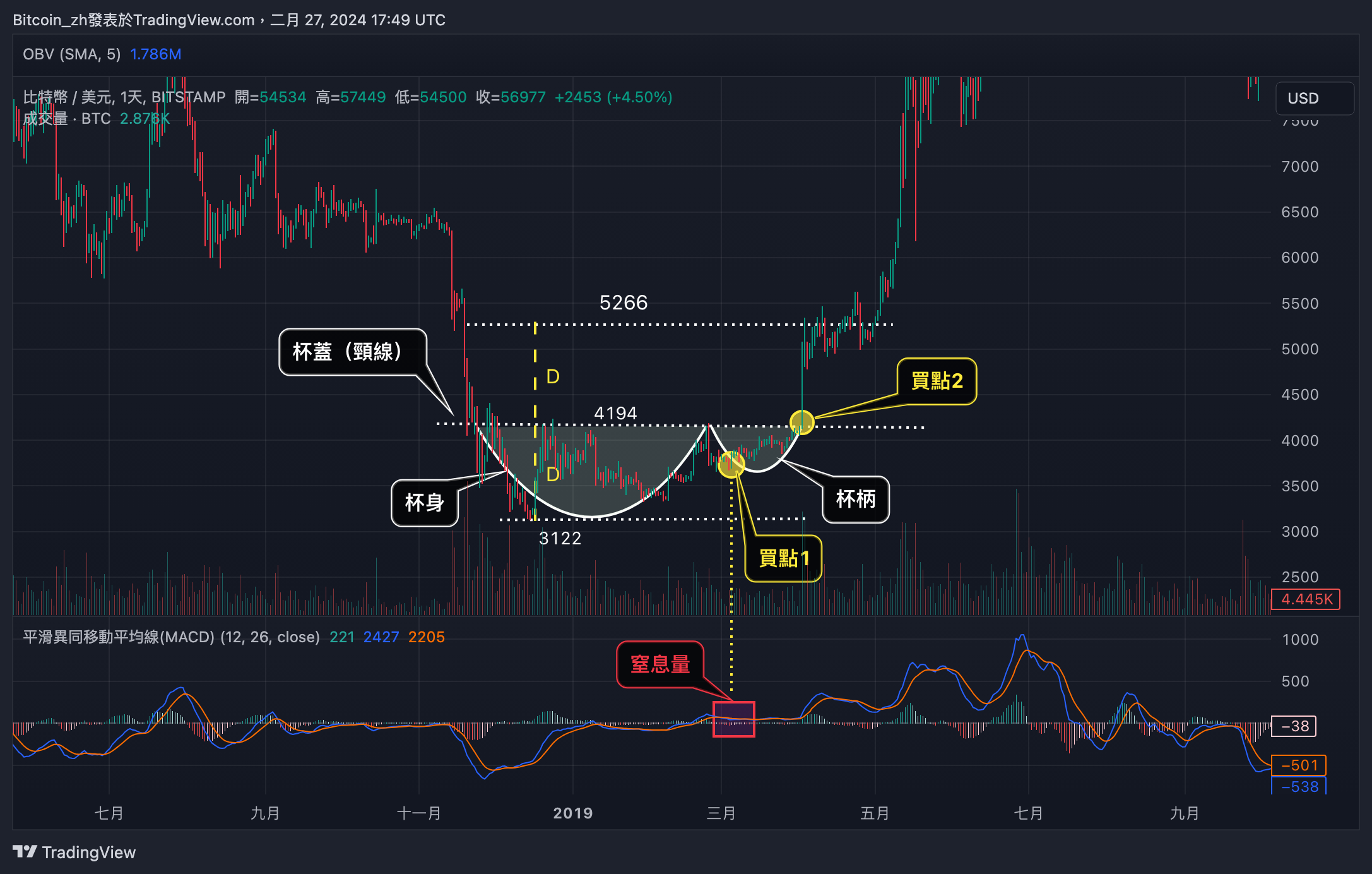 BITSTAMP:BTCUSD Chart Image by Bitcoin_zh