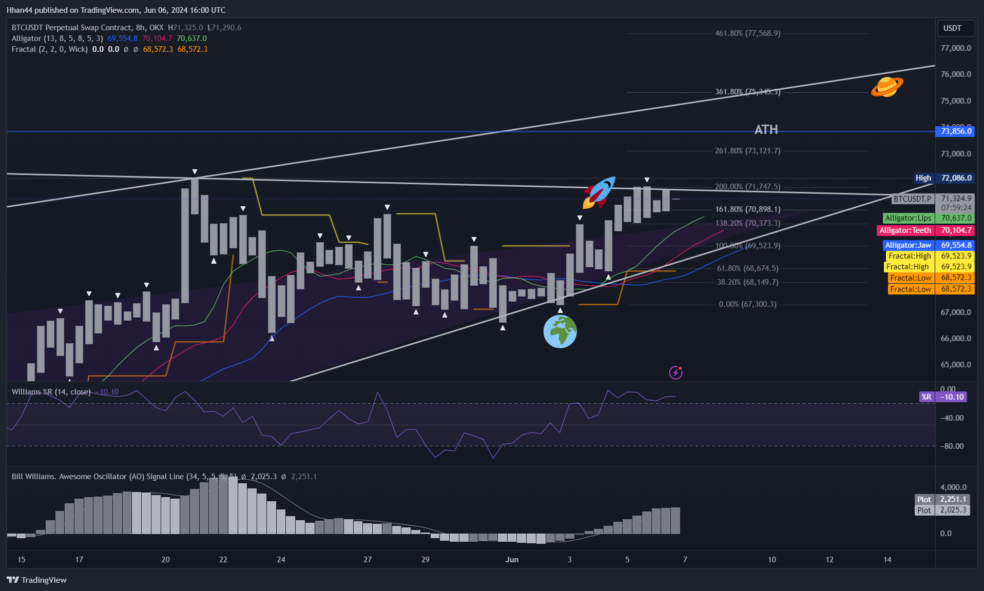 OKX:BTCUSDT.P Chart Image by Hhan44