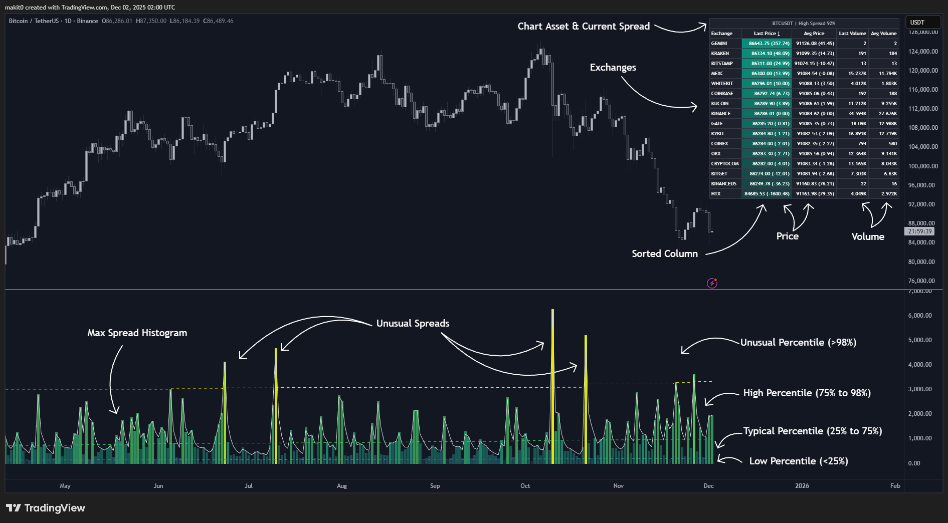 BINANCE:BTCUSDT Chart Image by makit0