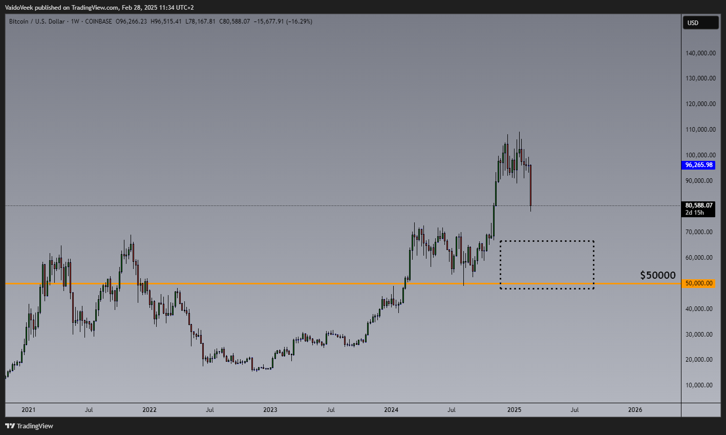 COINBASE:BTCUSD Chart Image by VaidoVeek