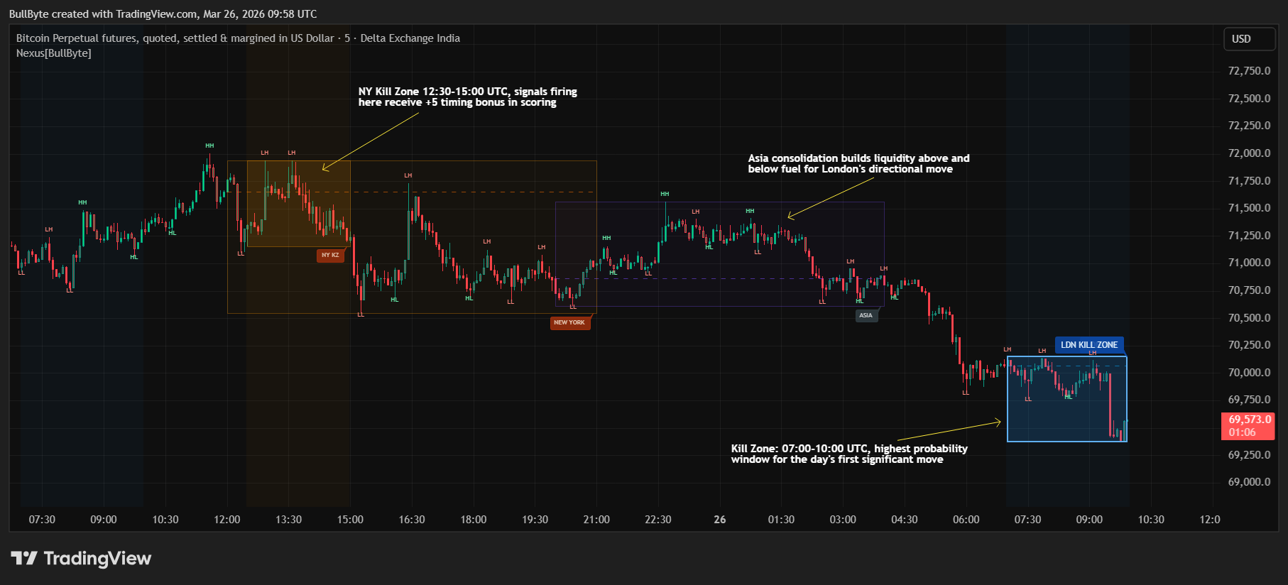 DELTAIN:BTCUSD.P Chart Image by BullByte