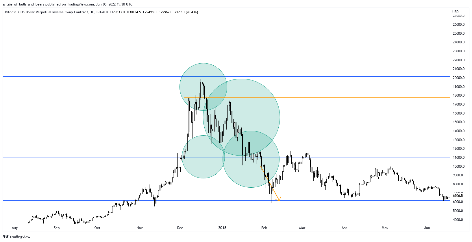 BITMEX:XBTUSD Chart Image by trader_se