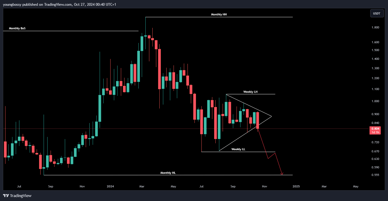 BINANCE:XNOUSDT Imagem do gráfico por youngbossy