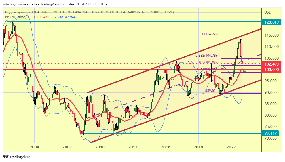 TVC:DXY Chart Image by infa