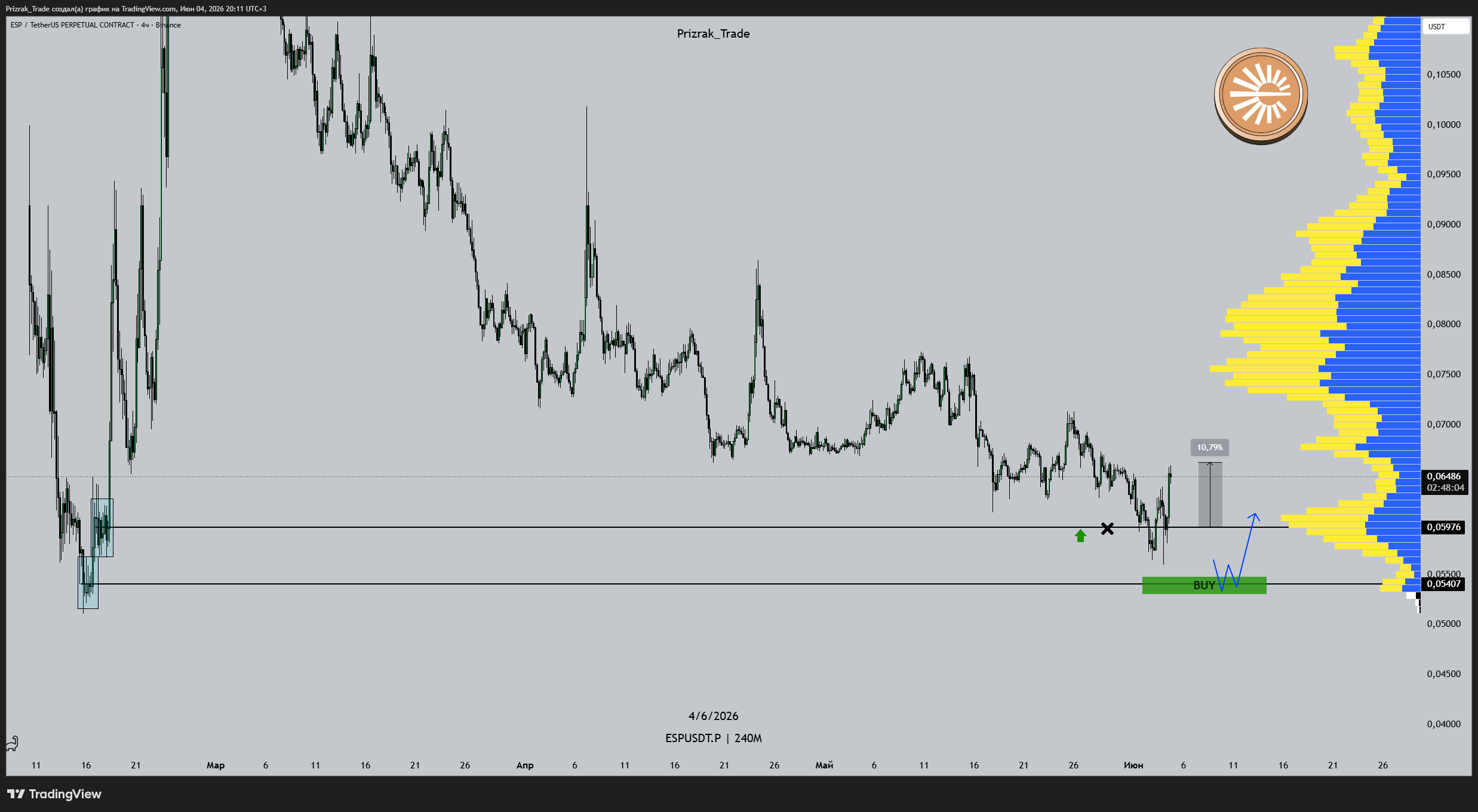 BINANCE:ESPUSDT.P Chart Image by Prizrak_Trade