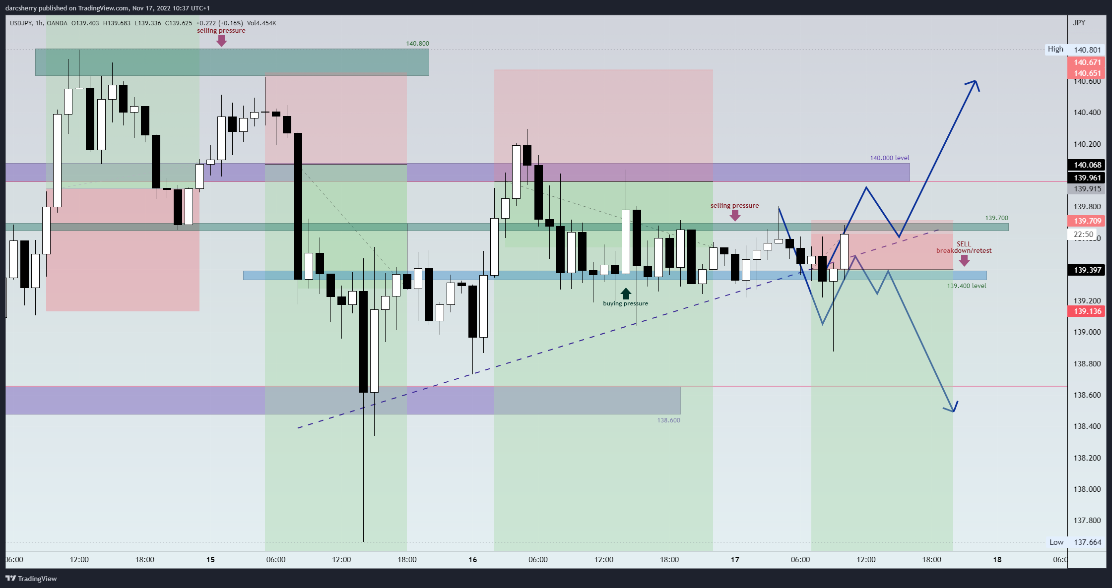 OANDA:USDJPY Chart Image by darcsherry