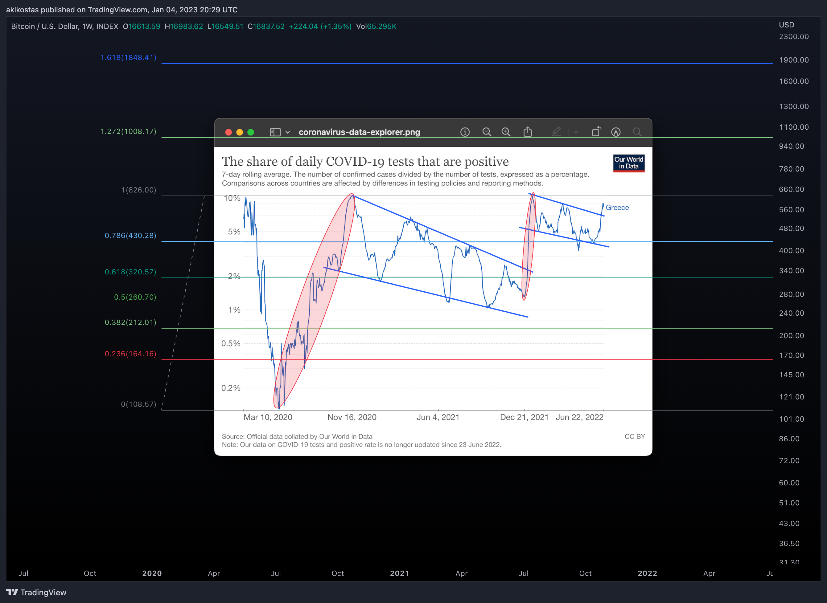 INDEX:BTCUSD Imagem do gráfico por akikostas