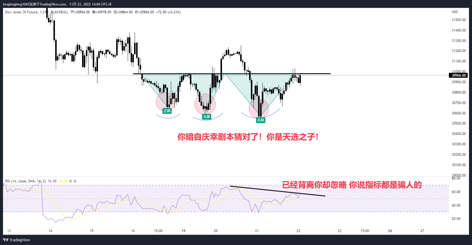 BLACKBULL:DJ30.F Chart Image by kingkingking1043
