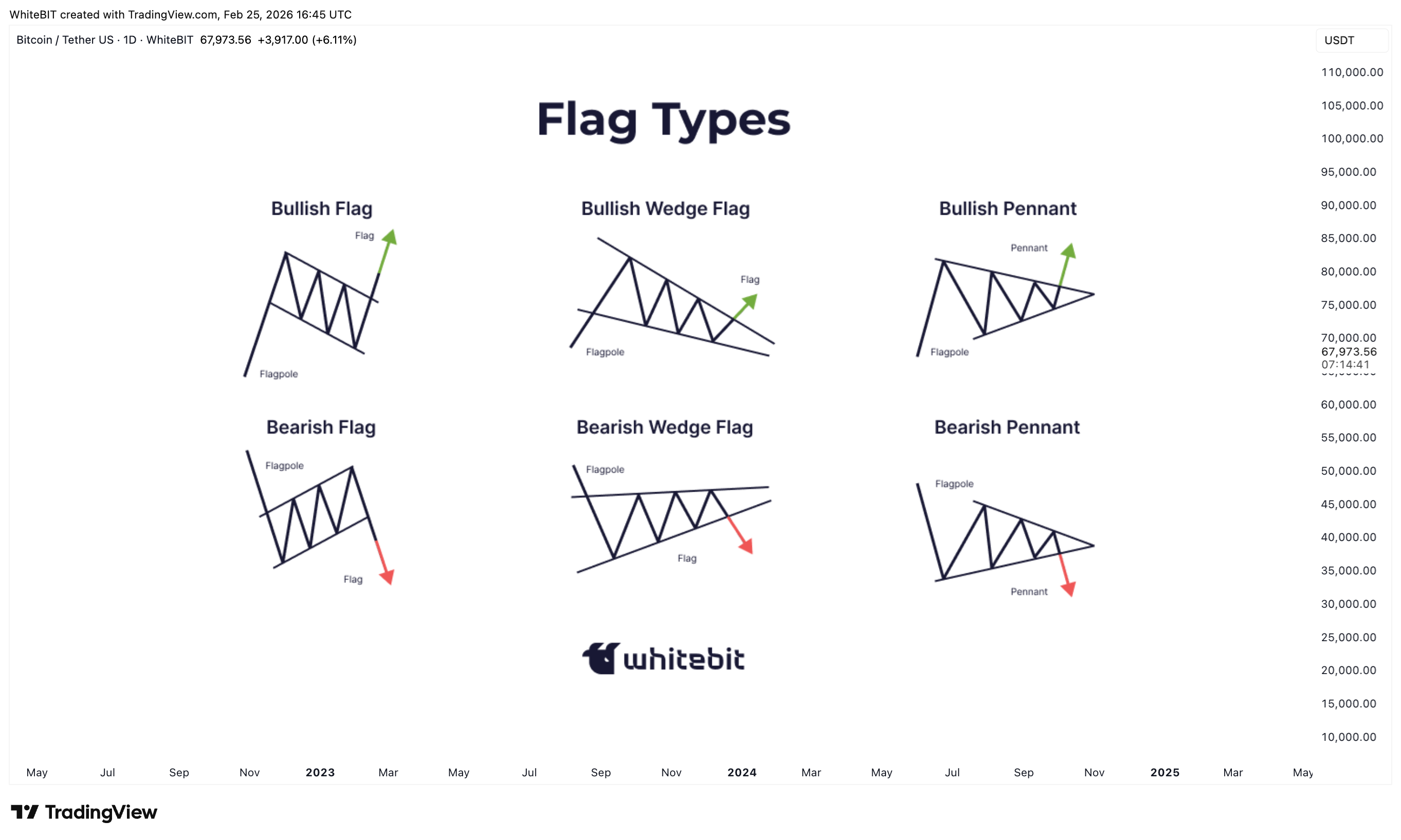 WHITEBIT:BTCUSDT Chart Image by WhiteBIT