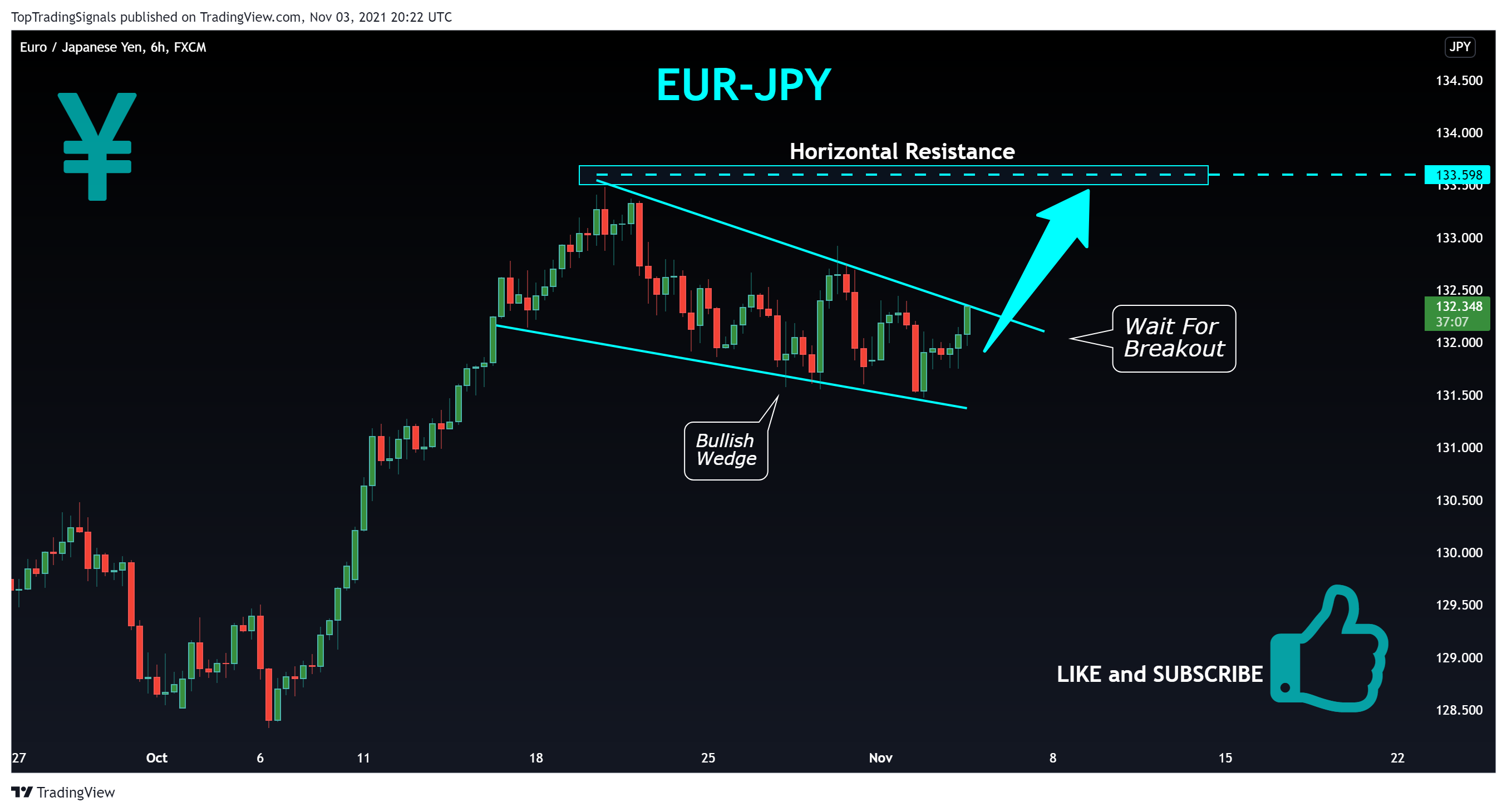 FX:EURJPY Chart Image by TopTradingSignals