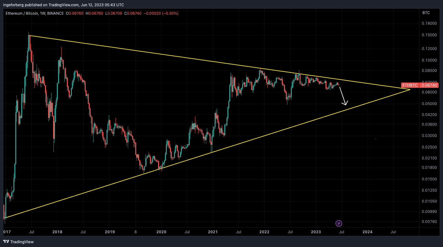 BINANCE:ETHBTC Chart Image by QuantitativeAlpha