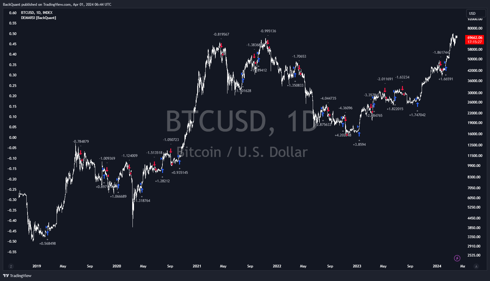 INDEX:BTCUSD Chart Image by BackQuant