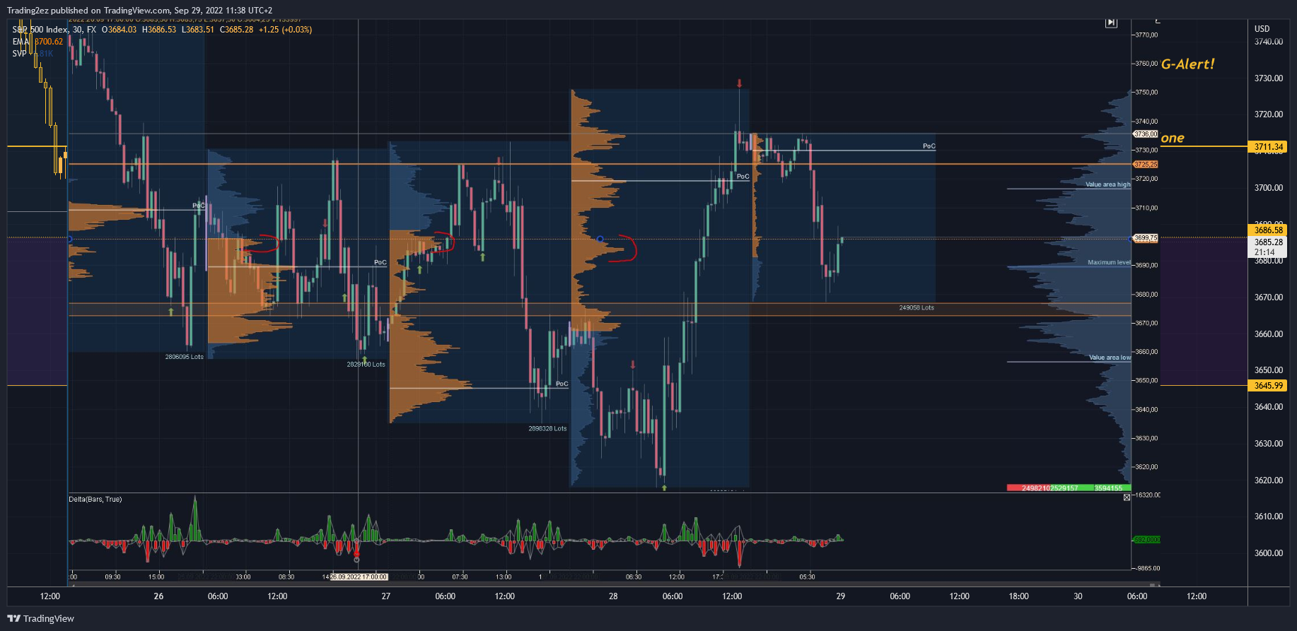 FX:SPX500 صورة الرسم البياني بواسطة Trading2ez