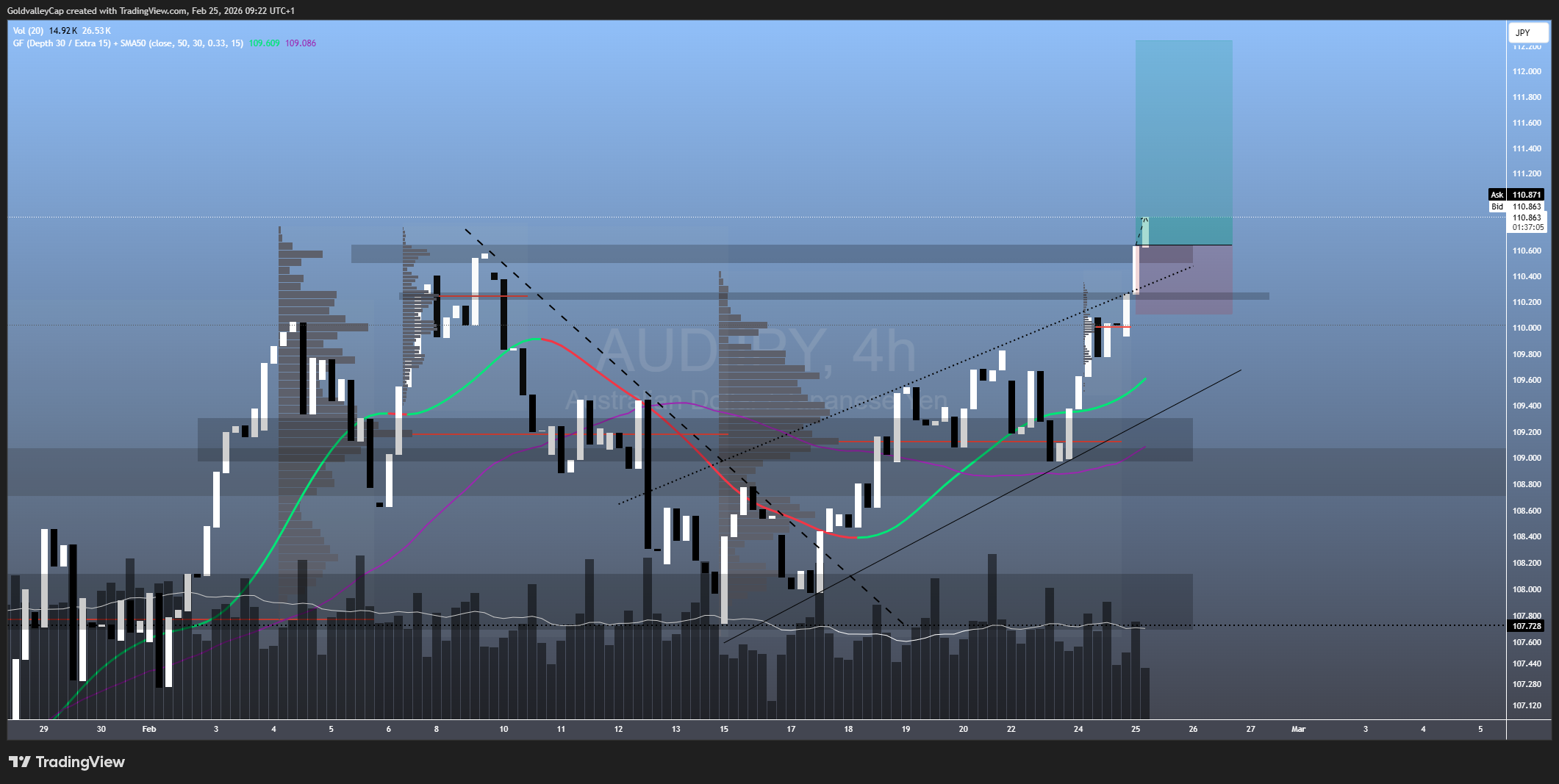 PEPPERSTONE:AUDJPY Chart Image by GoldvalleyCap