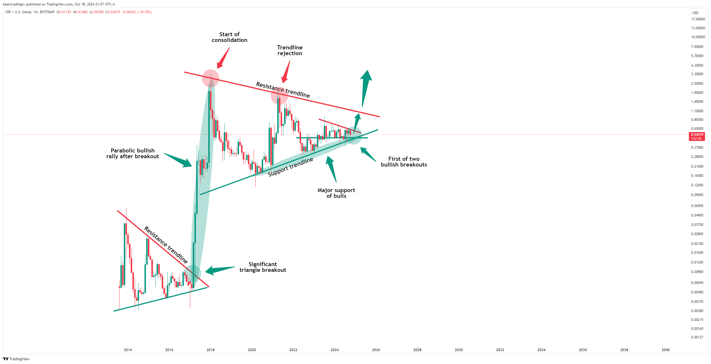 BITSTAMP:XRPUSD Chart Image by TheTraderPhil