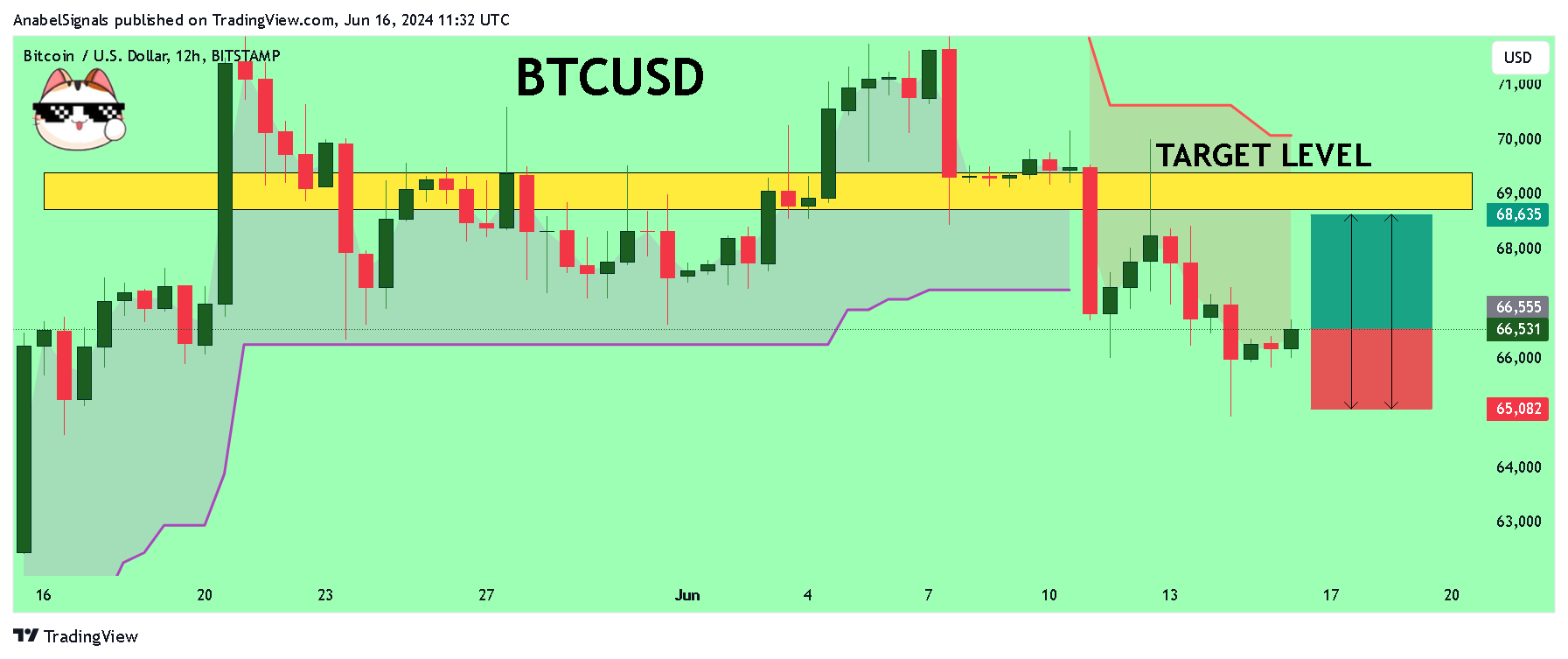 BITSTAMP:BTCUSD Chart Image by AnabelSignals