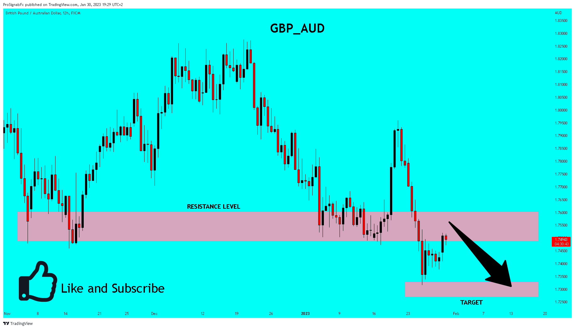 Imej Carta FX:GBPAUD oleh ProSignalsFx
