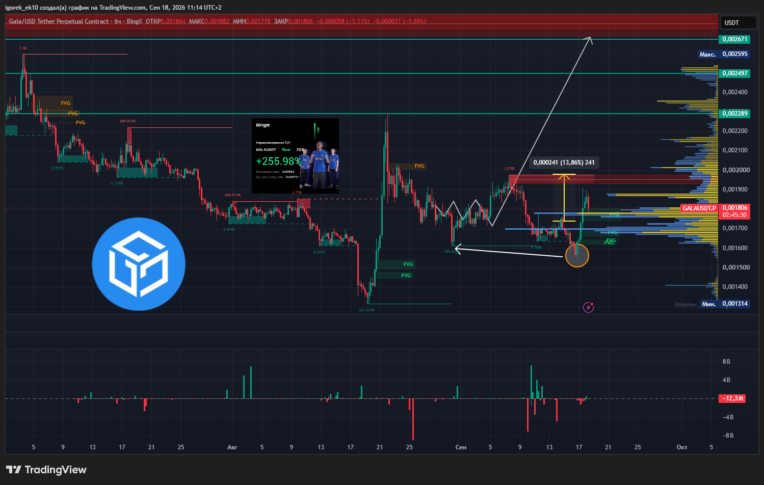 BINGX:GALAUSDT.P Chart Image by igorek_ek10