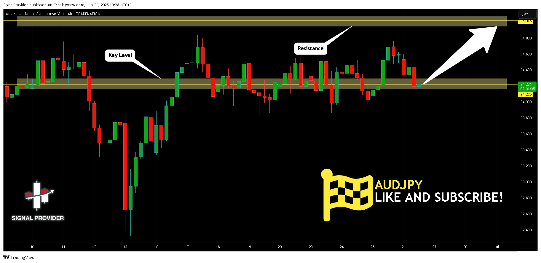 TRADENATION:AUDJPY Imagem do gráfico por SignalProvider