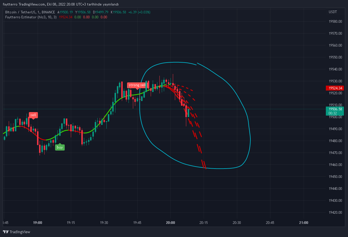 BINANCE:BTCUSDT Chart Image by faytterro