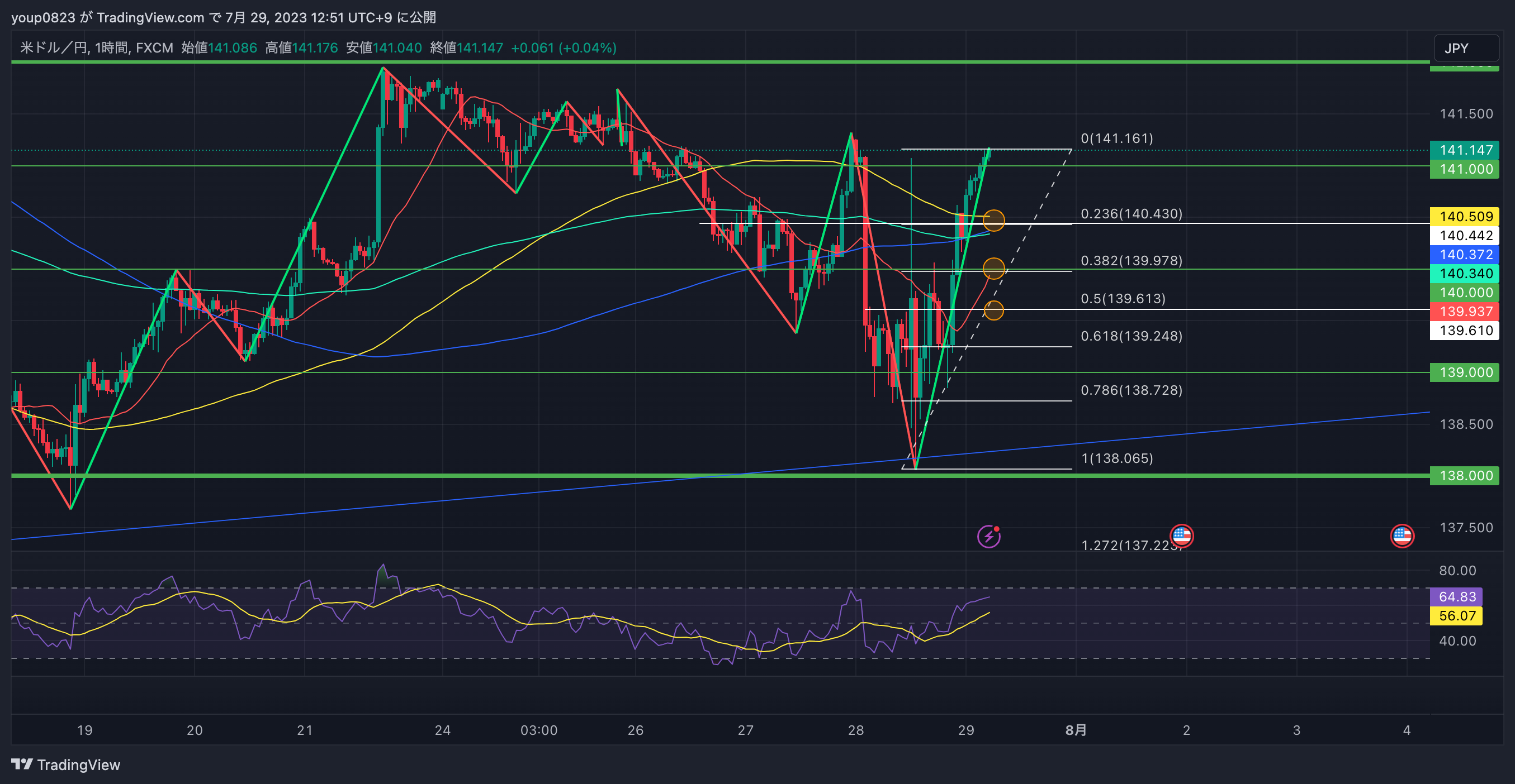 FX:USDJPY Chart Image by youp0823