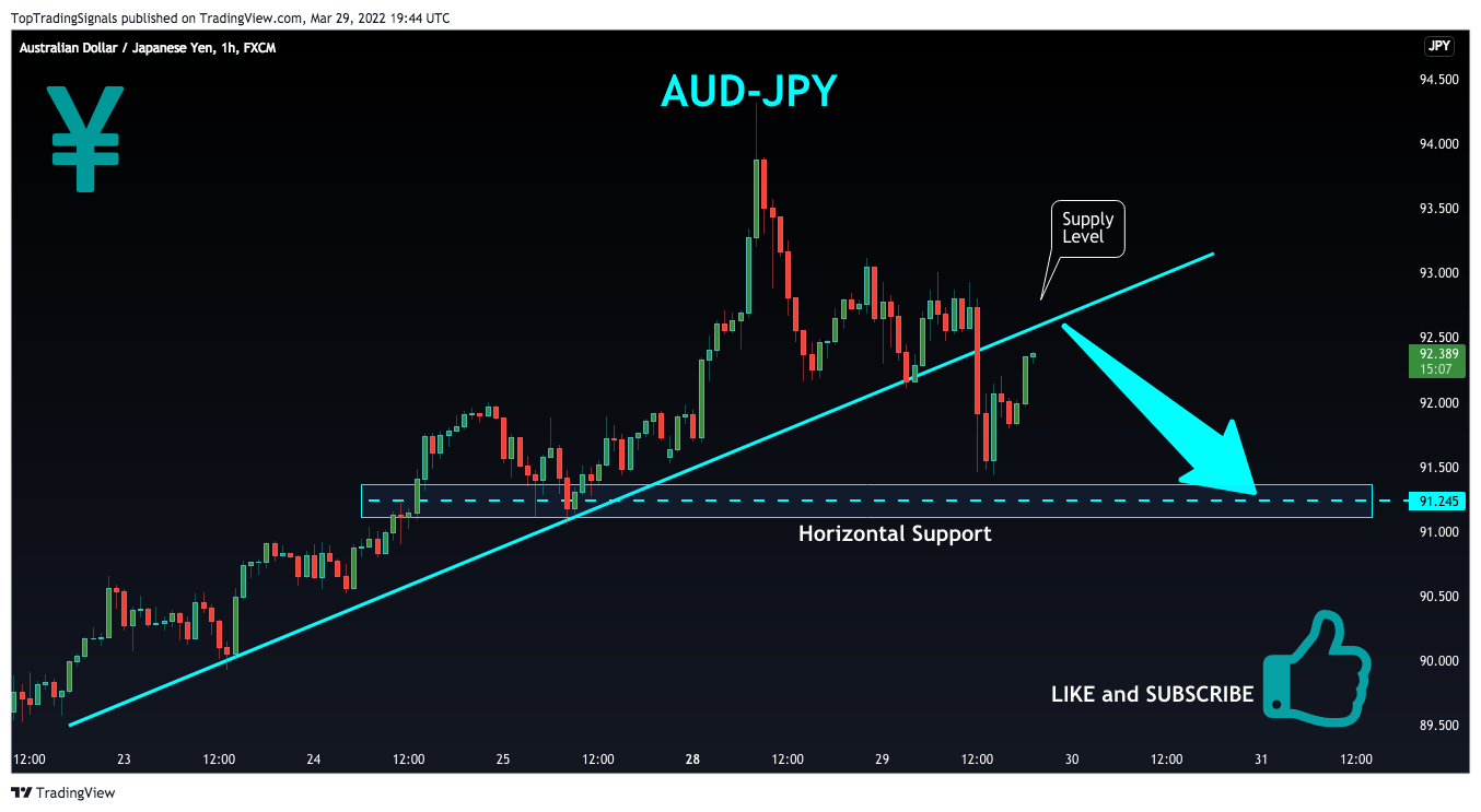 FX:AUDJPY ‏תמונת גרף מאת TopTradingSignals