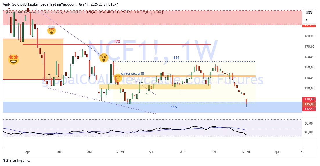 ICEEUR_DLY:NCF1! 图表图片 由 Andy_So 提供