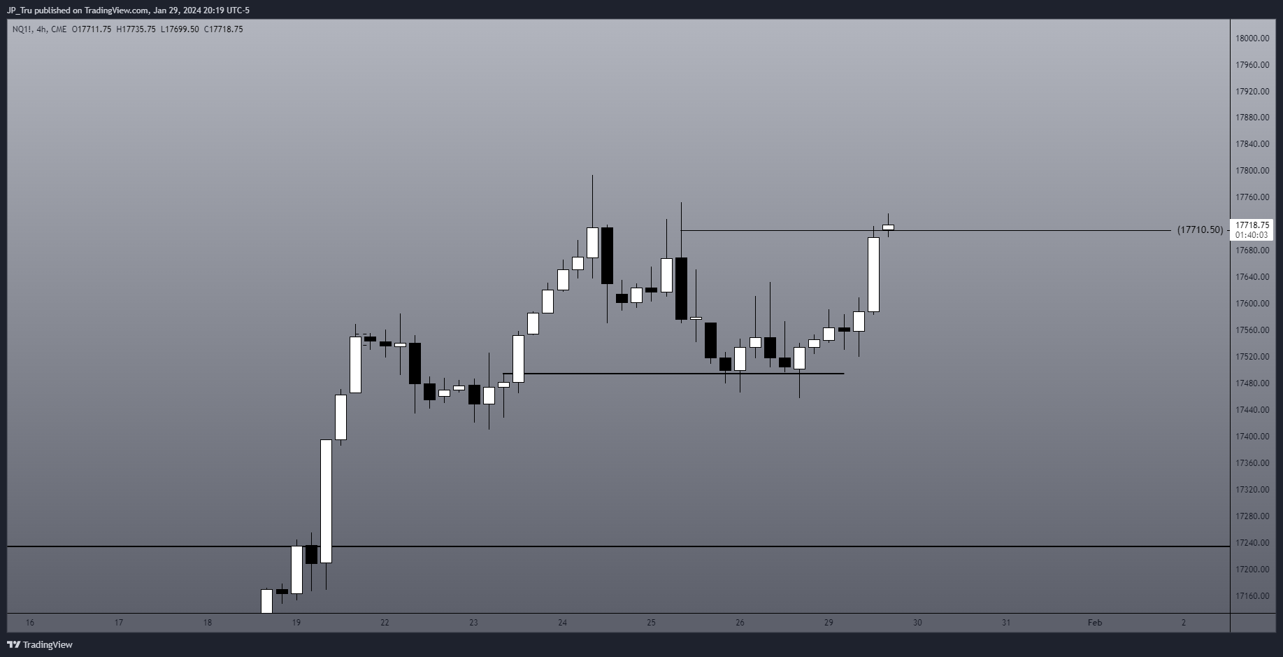 CME_MINI:NQ1! Chart Image by JP_Tru