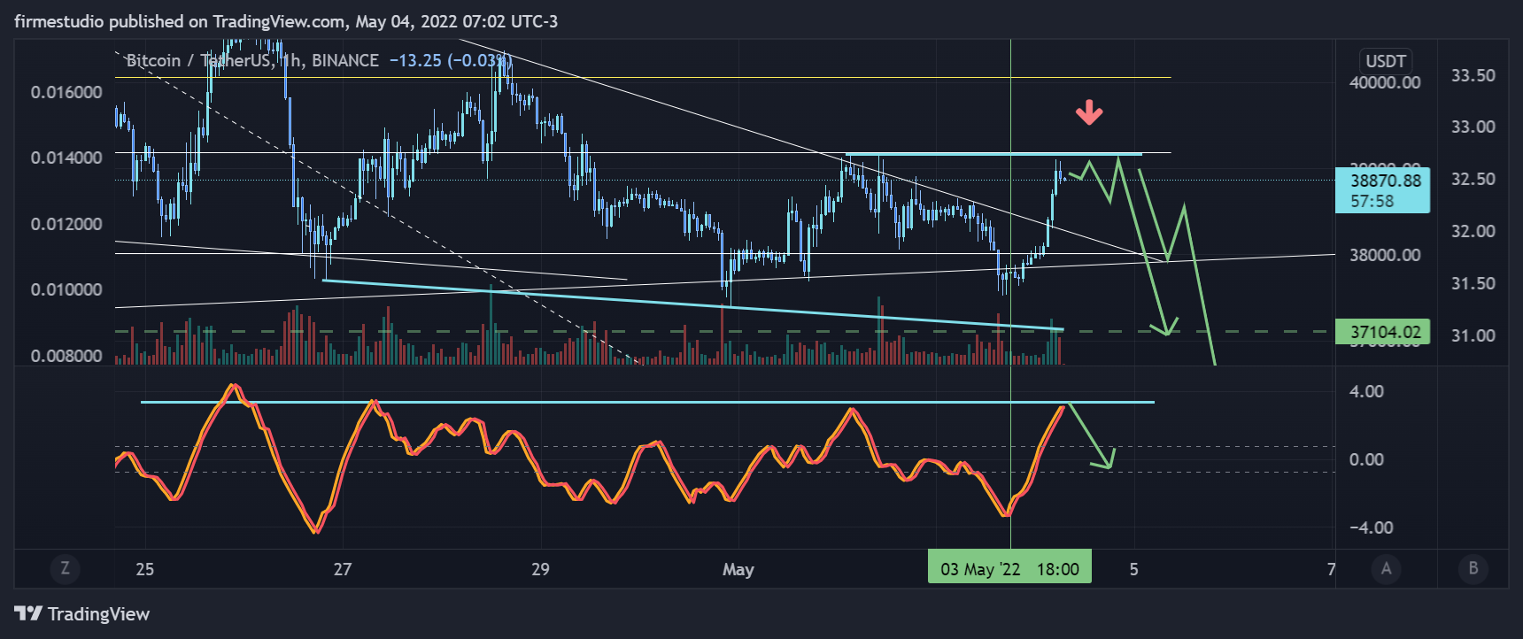 BINANCE:BTCUSDT 图表图片 由 firmestudio 提供