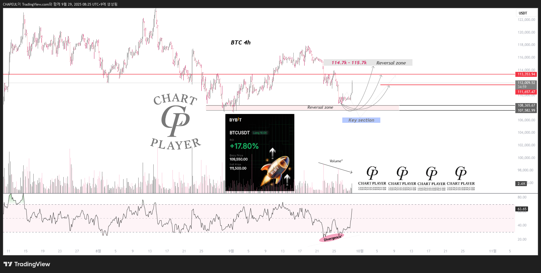 BINANCE:BTCUSDT Chart Image by CHAPEUL