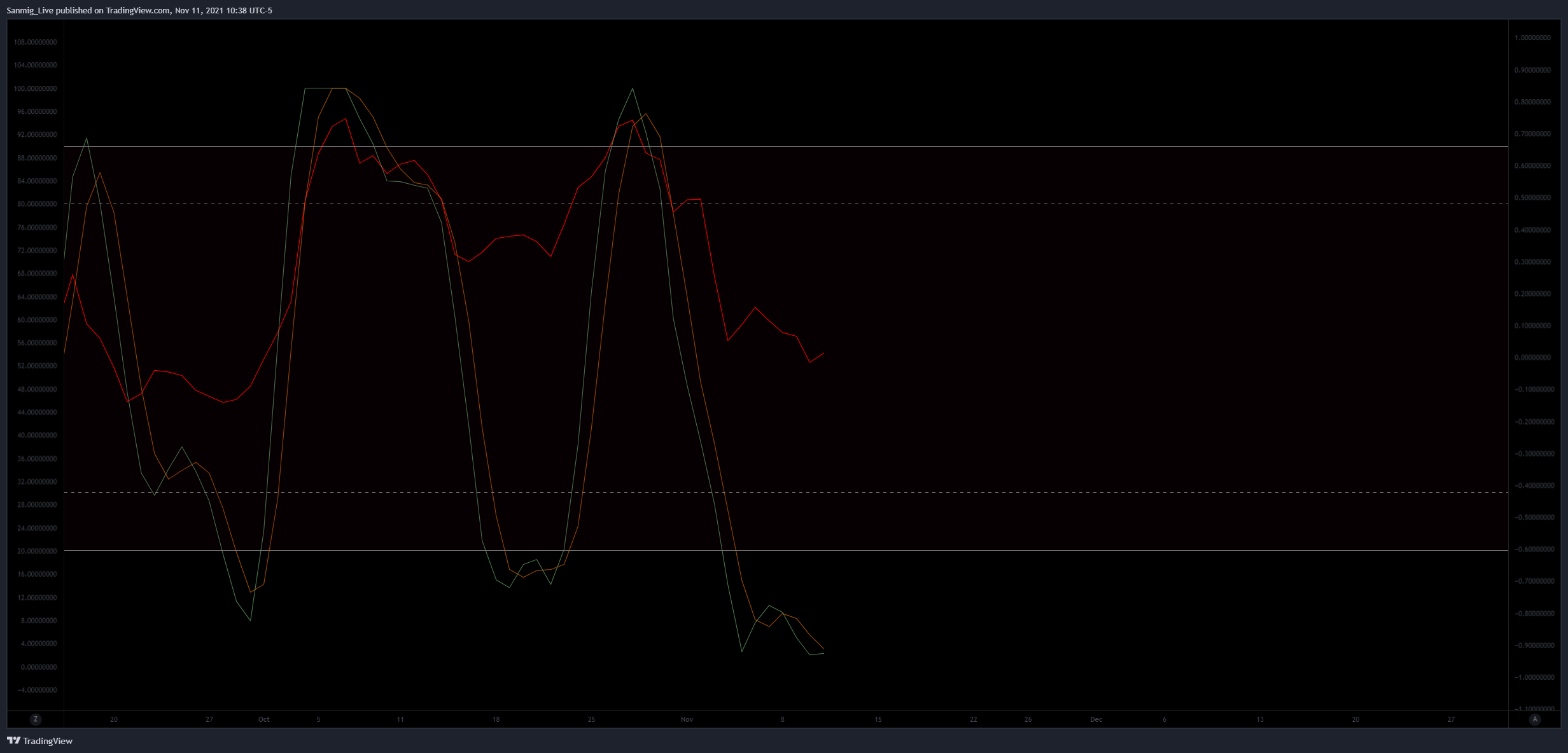 The_Crypto_Samurai tarafından FTX:SHIBUSD Grafik Görseli