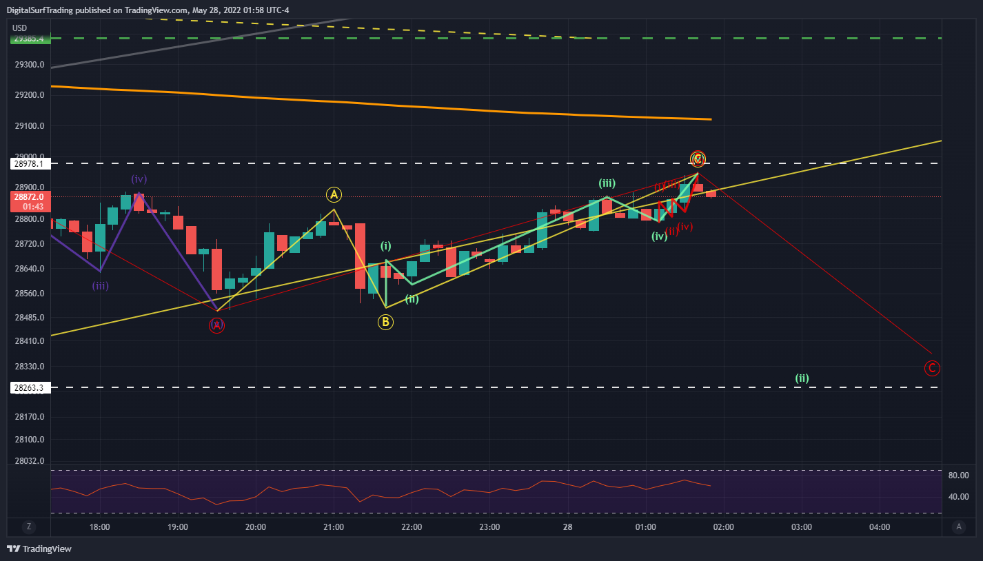 BITFINEX:BTCUSD Chart Image by DigitalSurfTrading