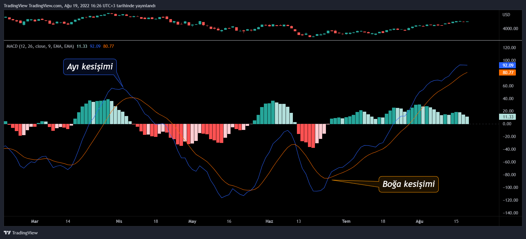 SP:SPX Image du graphique par TradingView