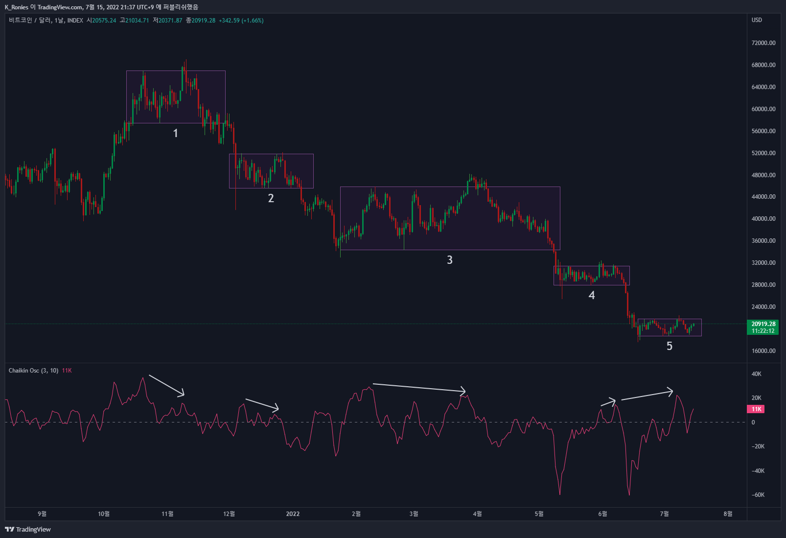 INDEX:BTCUSD Chart Image by K_Ronies