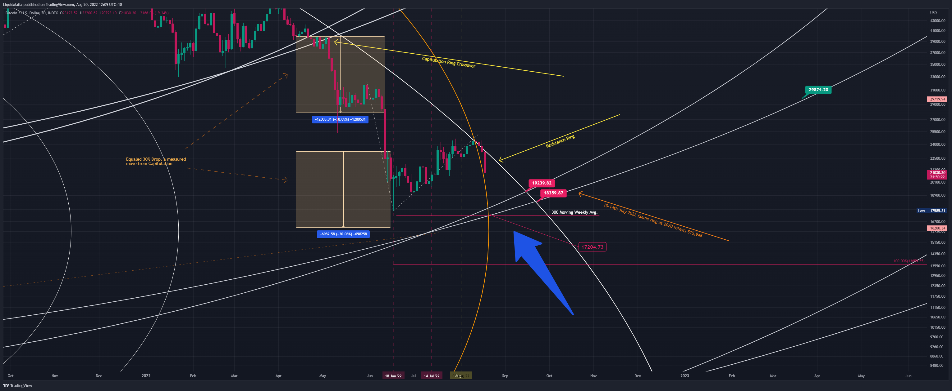 INDEX:BTCUSD Ảnh biểu đồ của LiquidMafia