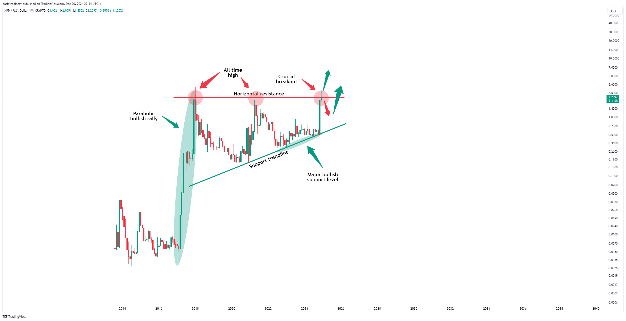 CRYPTO:XRPUSD Chart Image by TheTraderPhil