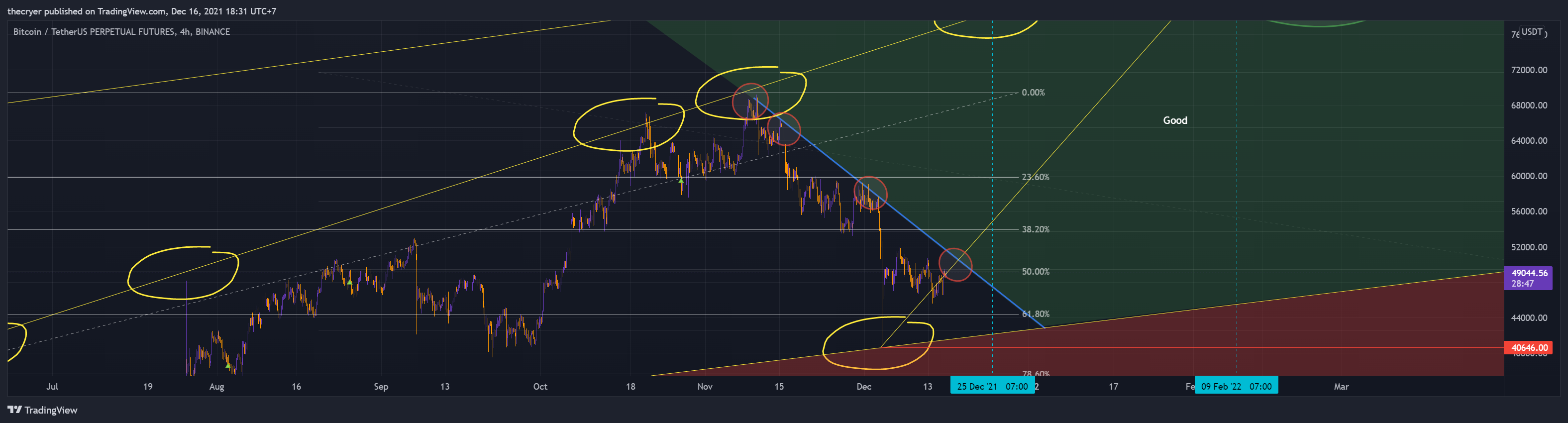 BINANCE:BTCUSDTPERP Imagen del gráfico de thecryer