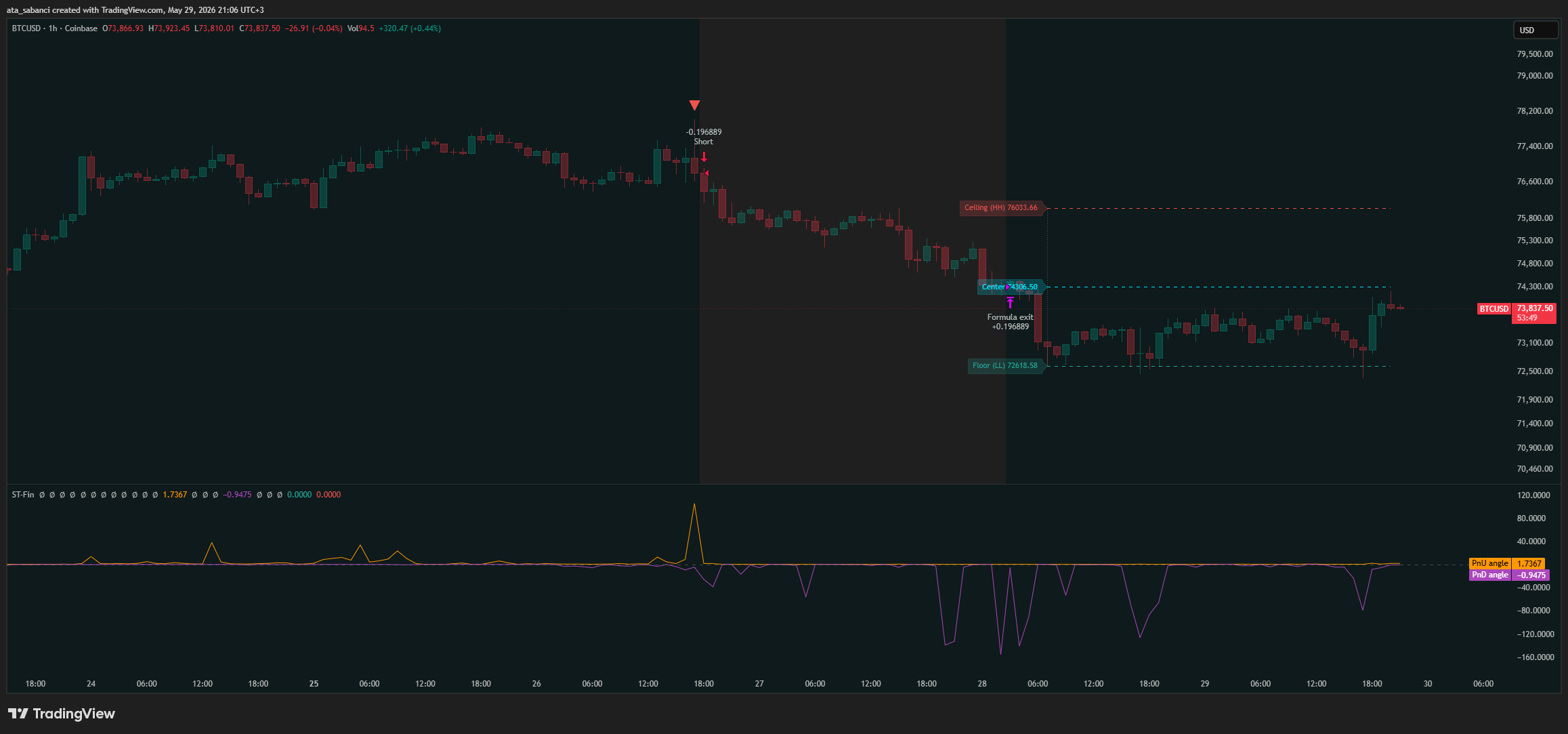 COINBASE:BTCUSD Chart Image by ata_sabanci