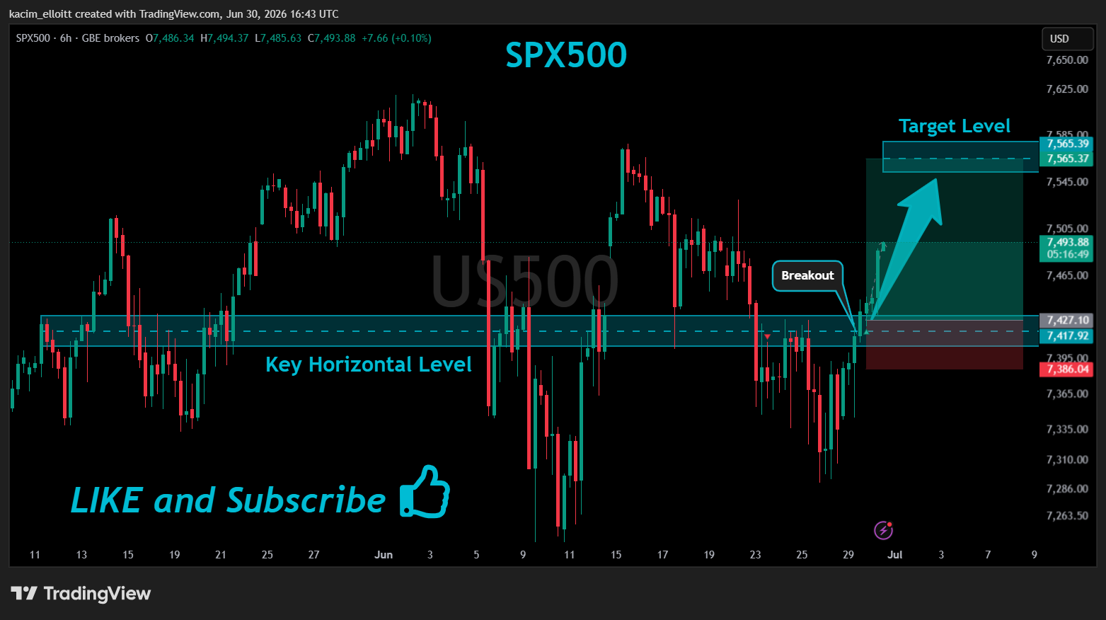 GBEBROKERS:US500 Chart Image by kacim_elloitt