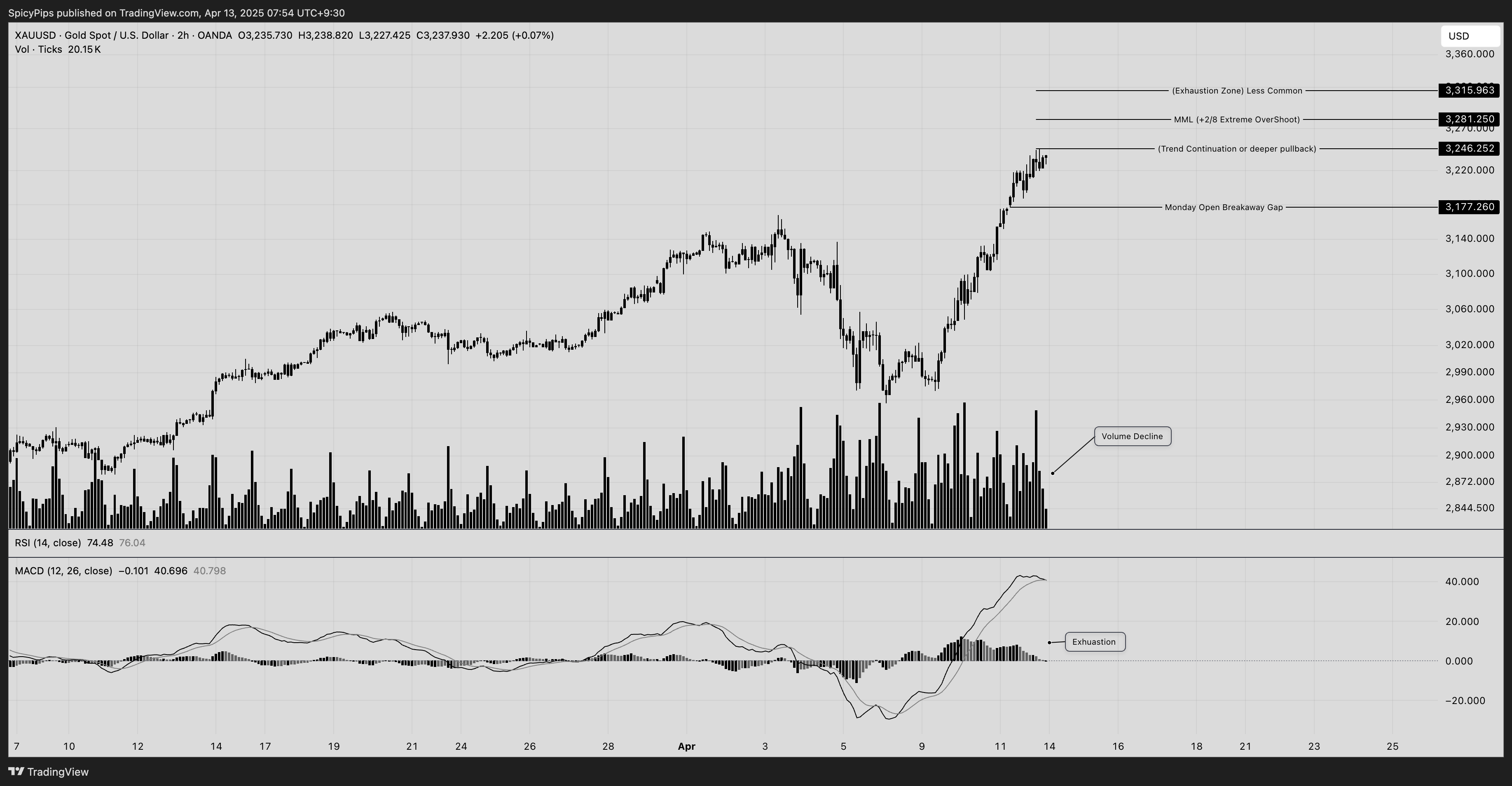 OANDA:XAUUSD 차트 이미지 - Cabeero 제공