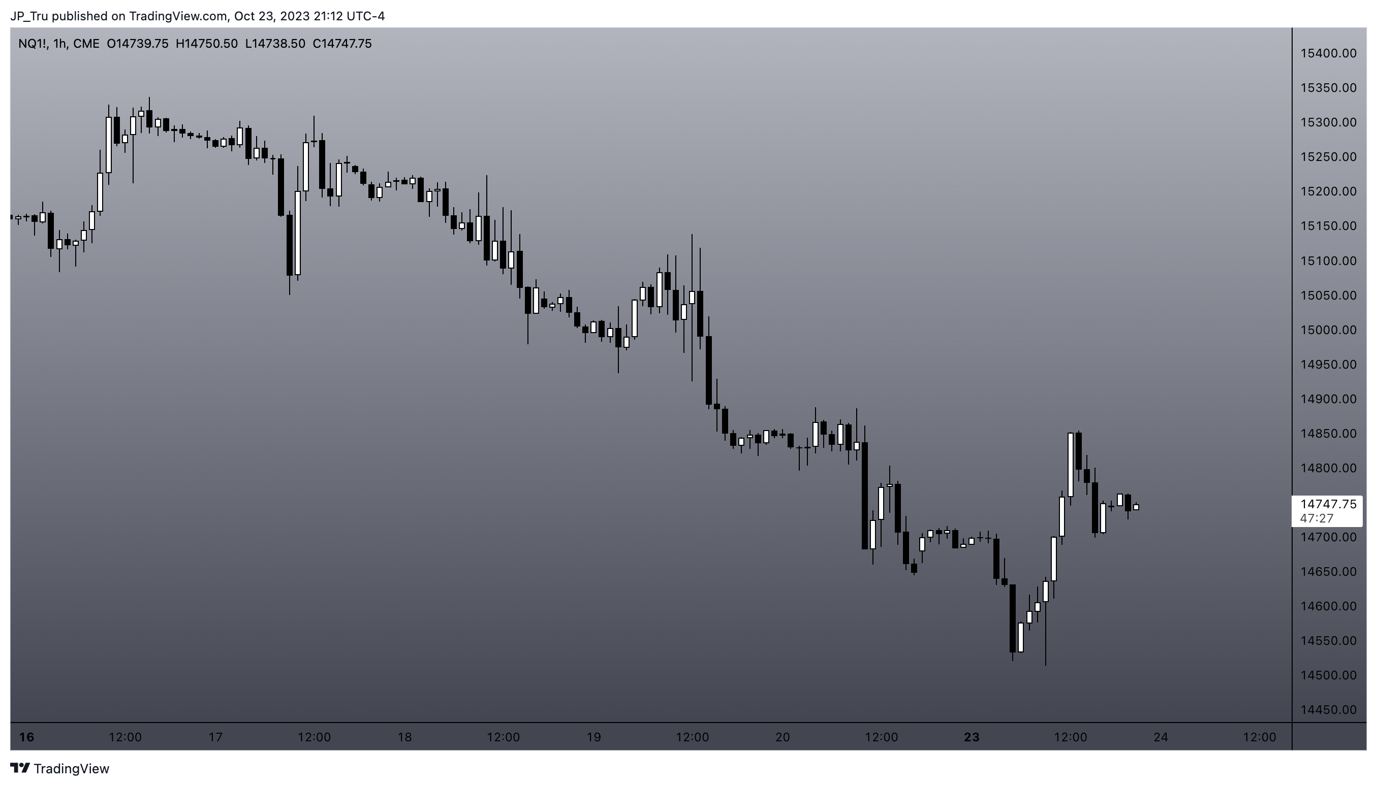 CME_MINI:NQ1! Chart Image by JP_Tru