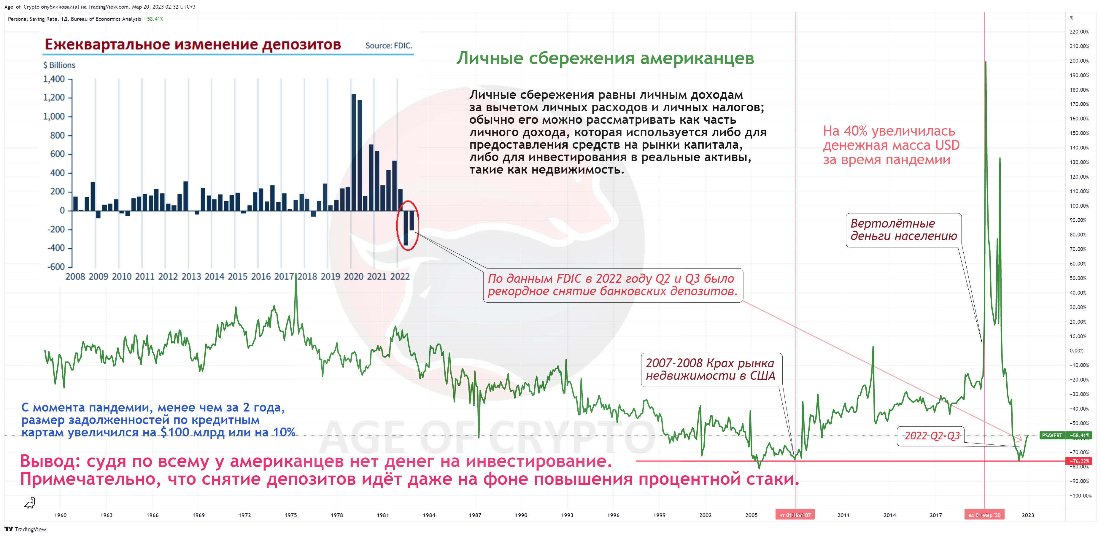 FRED:PSAVERT Chart Image by Age_of_Crypto