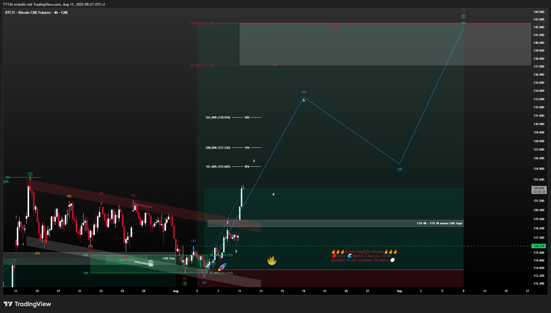 CME_DL:BTC1! Obraz wykresu od TT136