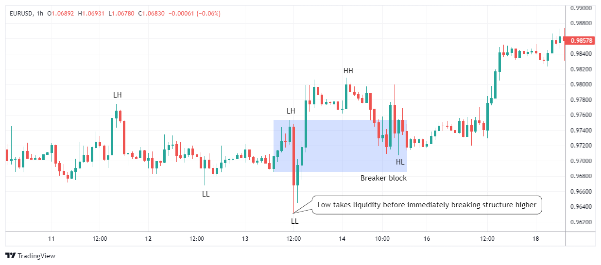 EURUSD Chart Image