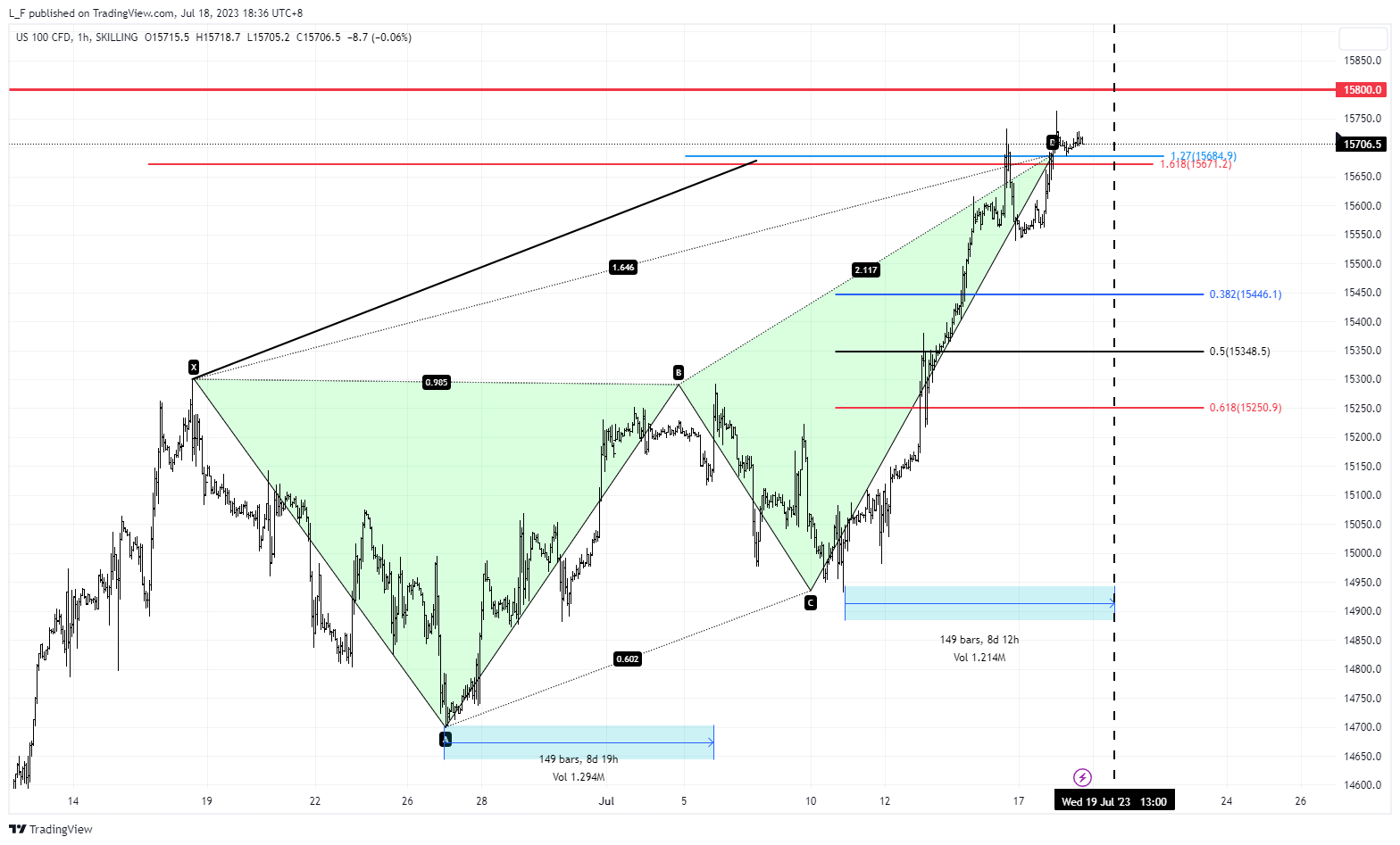 SKILLING:NASDAQ Chart Image by L_F